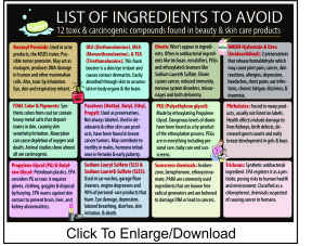 Chemical Chart